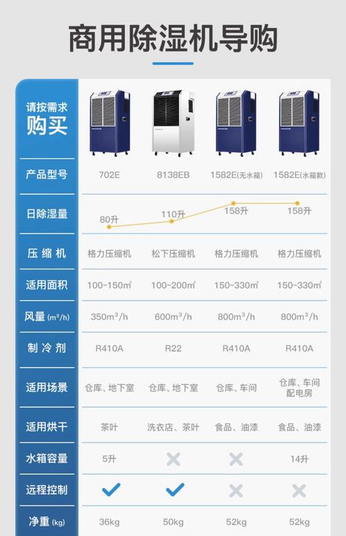 百奥YDA-890EB工业除湿机 大功率除湿解决方案，覆盖车间仓库地下室与别墅